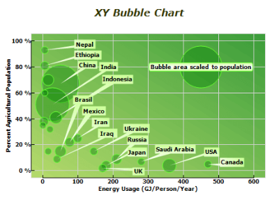xy scatter bubble chart